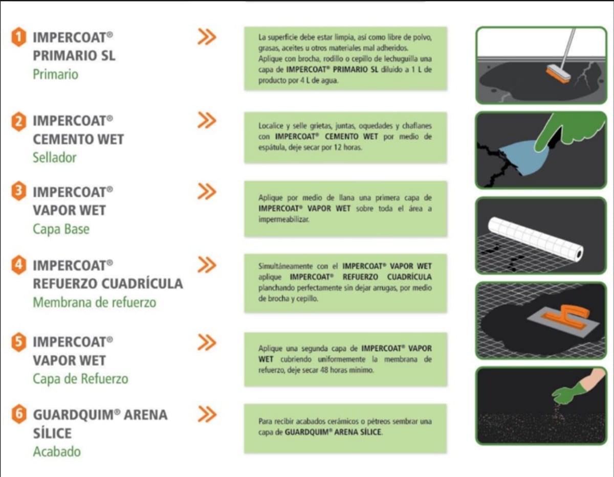 imoercoat para impermeabilizar baños